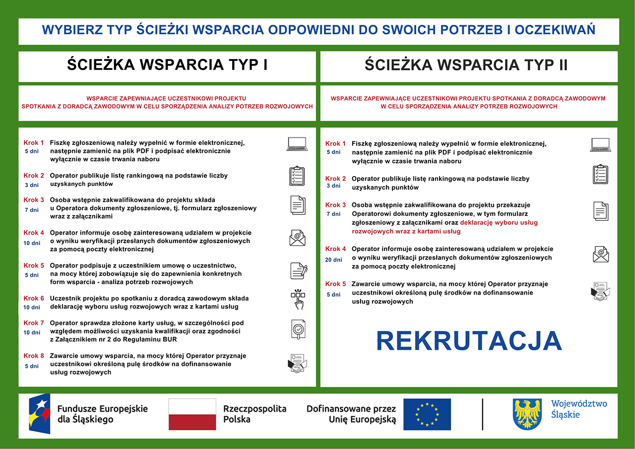 Świeżka wsparcia